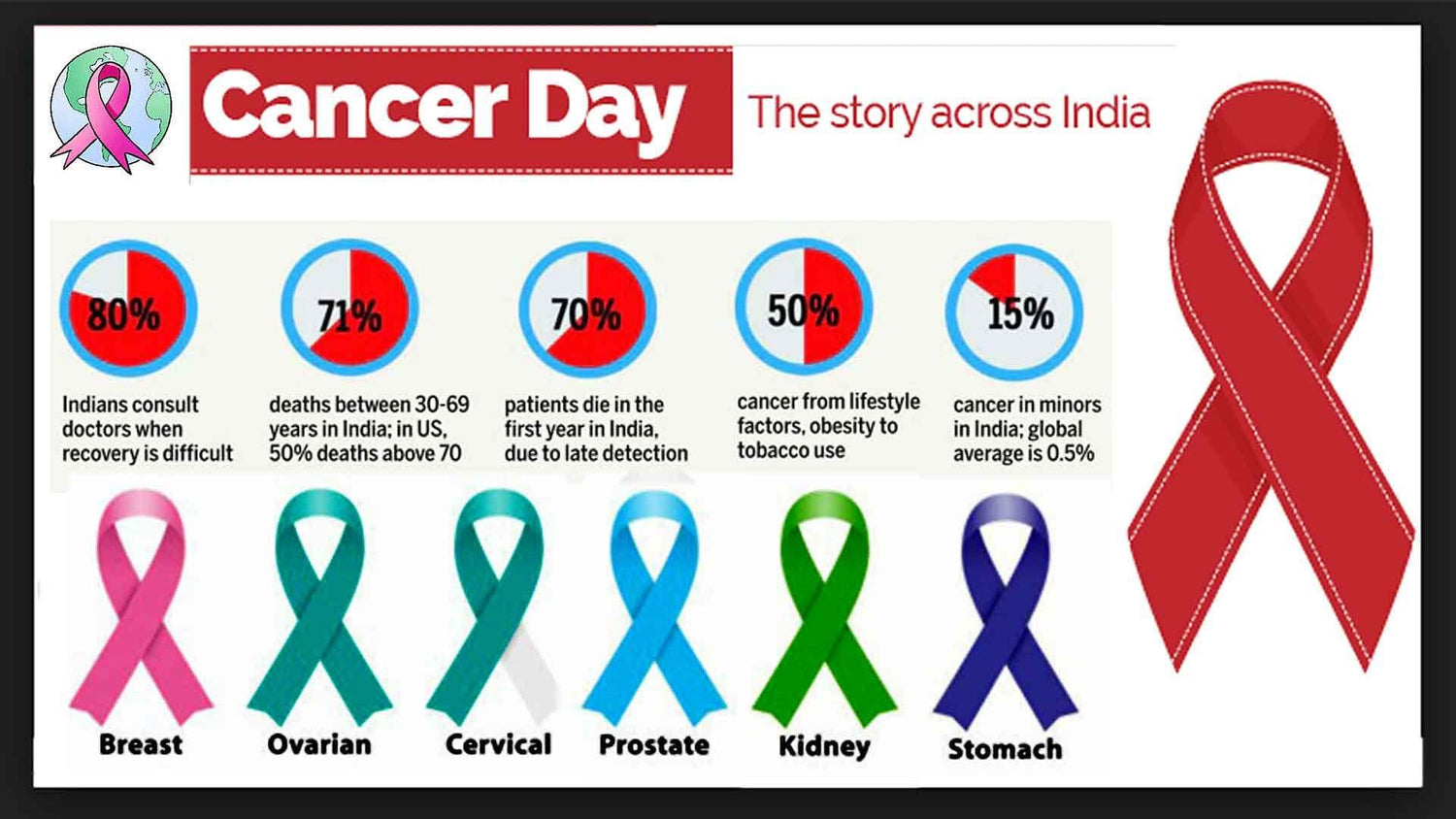 STANDING UP TO CANCER