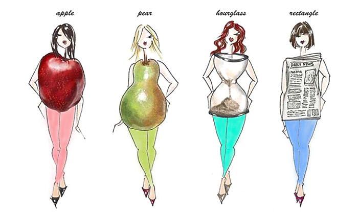 Different types of kurti for your body type