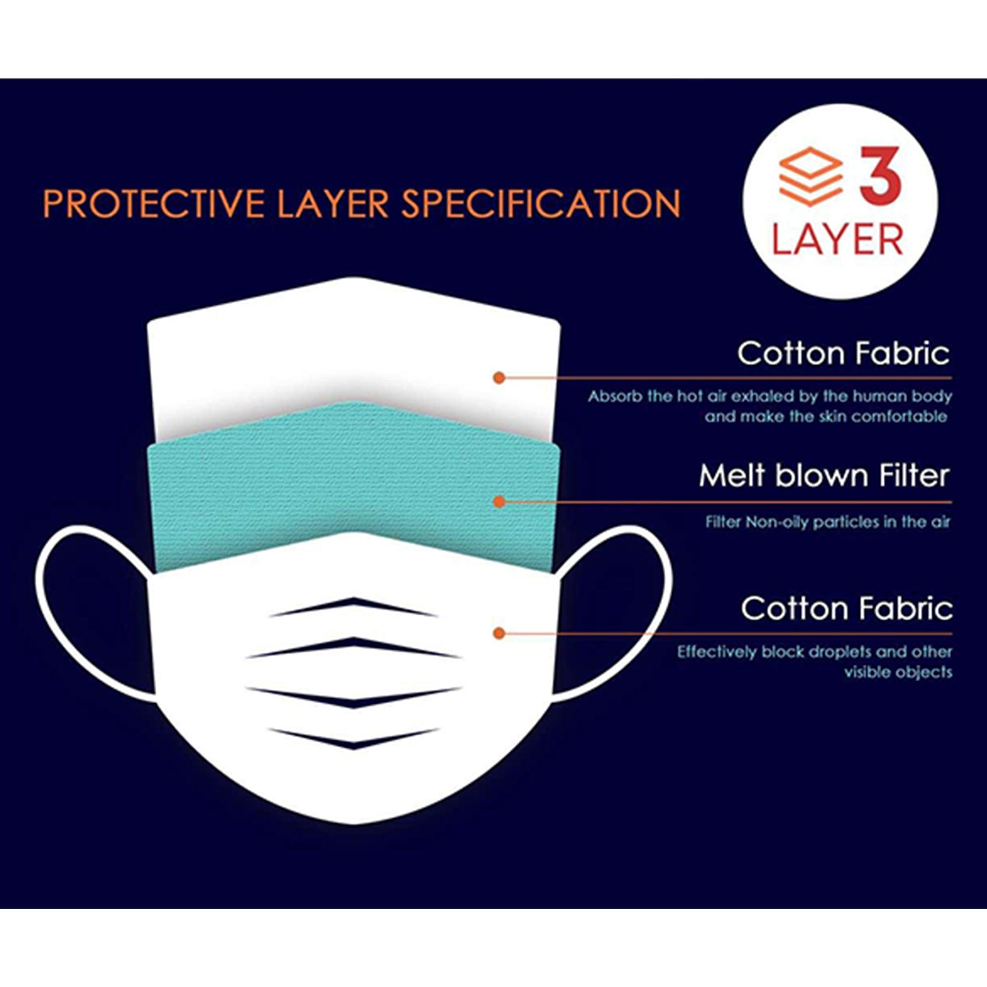 Saree Mall Blue Color Cotton Cloth Mask (Pack Of 10) - Peachmode